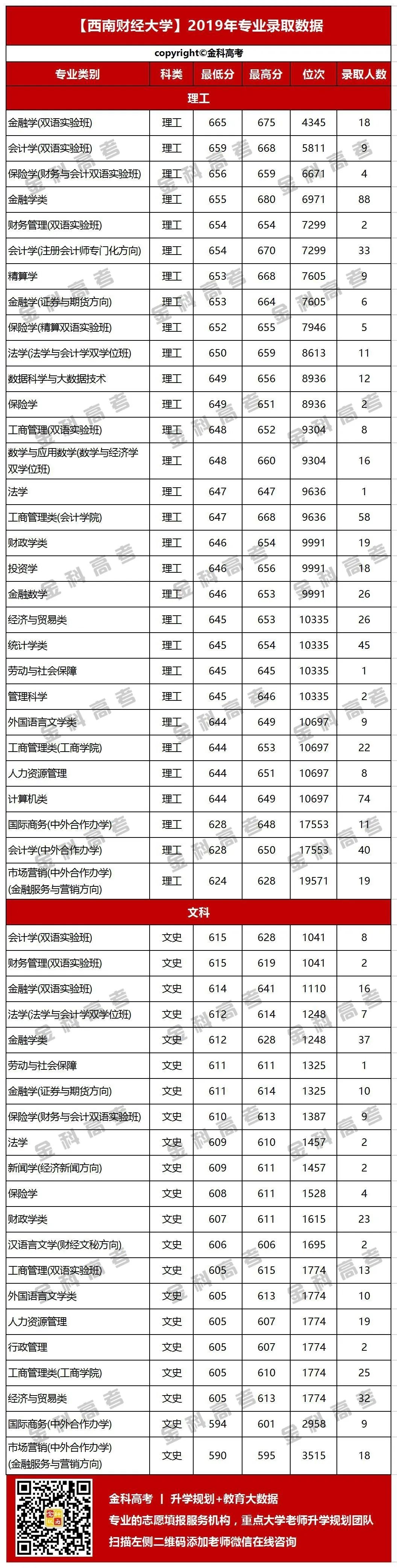 速看！四川五所211高校专业录取分数大公开，特色专业盘点