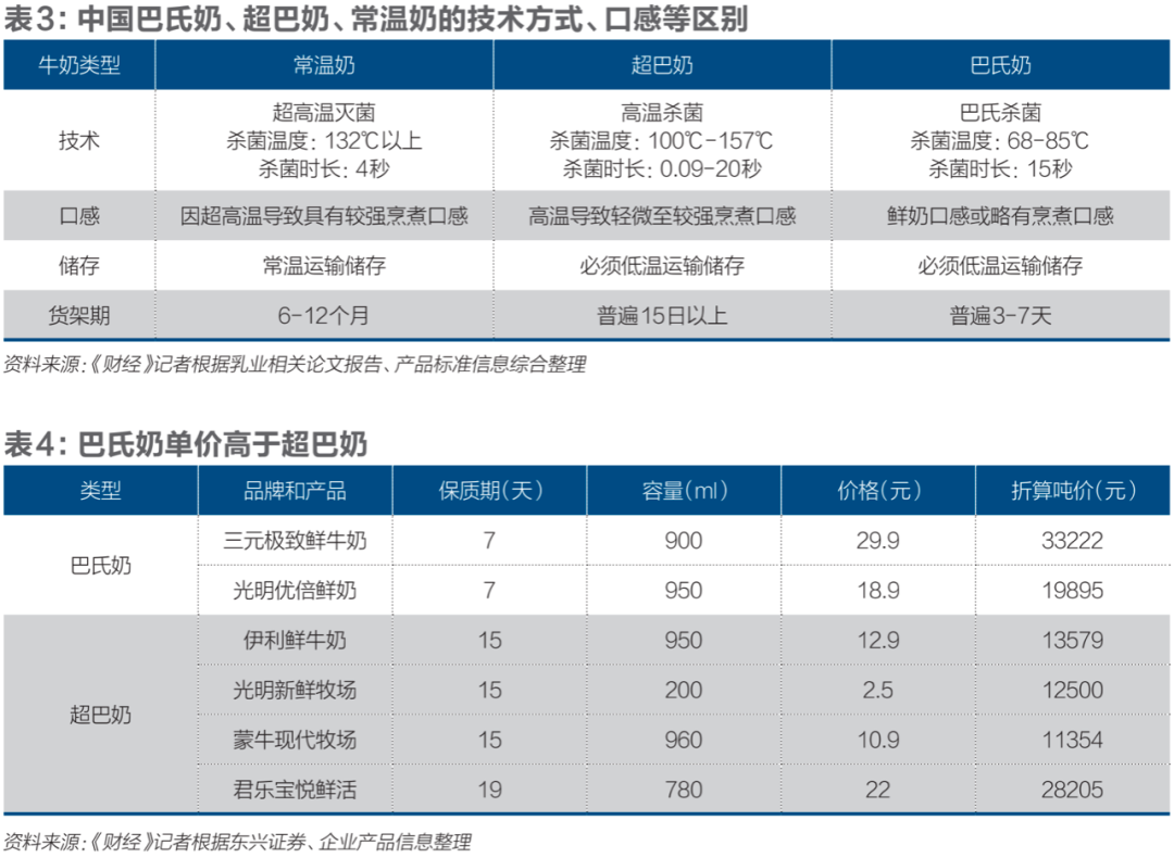 鲜牛奶保质期是多久（不同企业对鲜牛奶保质期的要求）