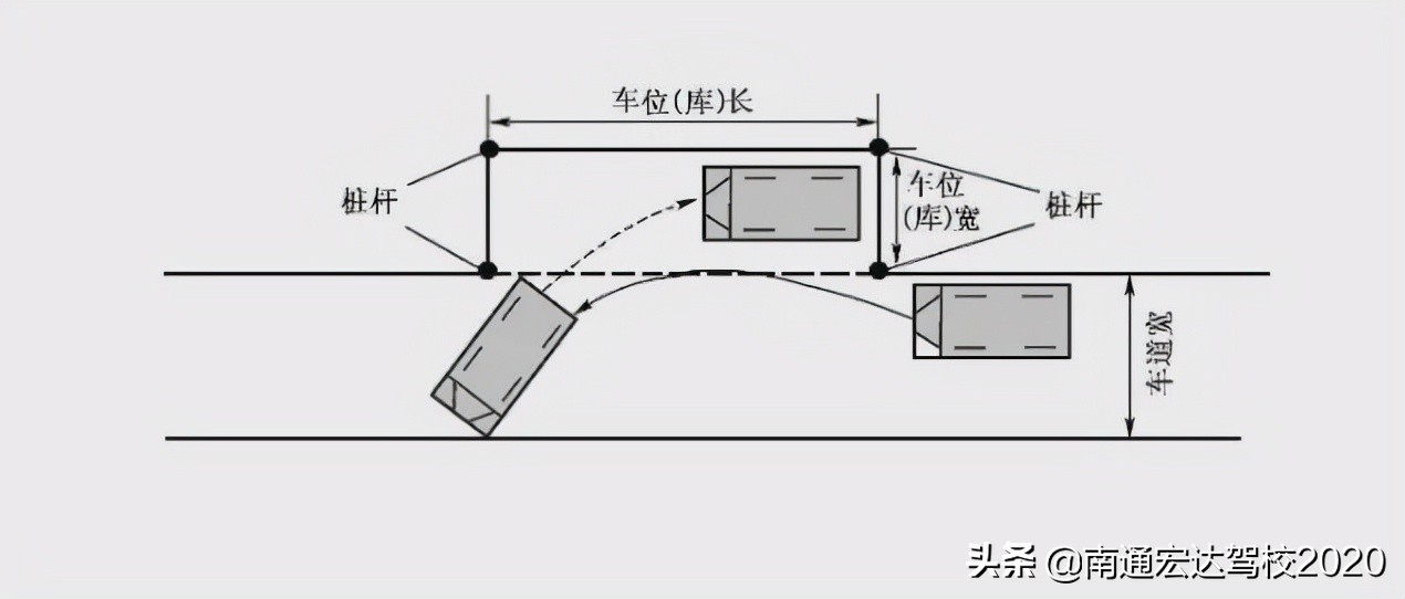 「驾考秘籍」B2货车科目二16项讲解图