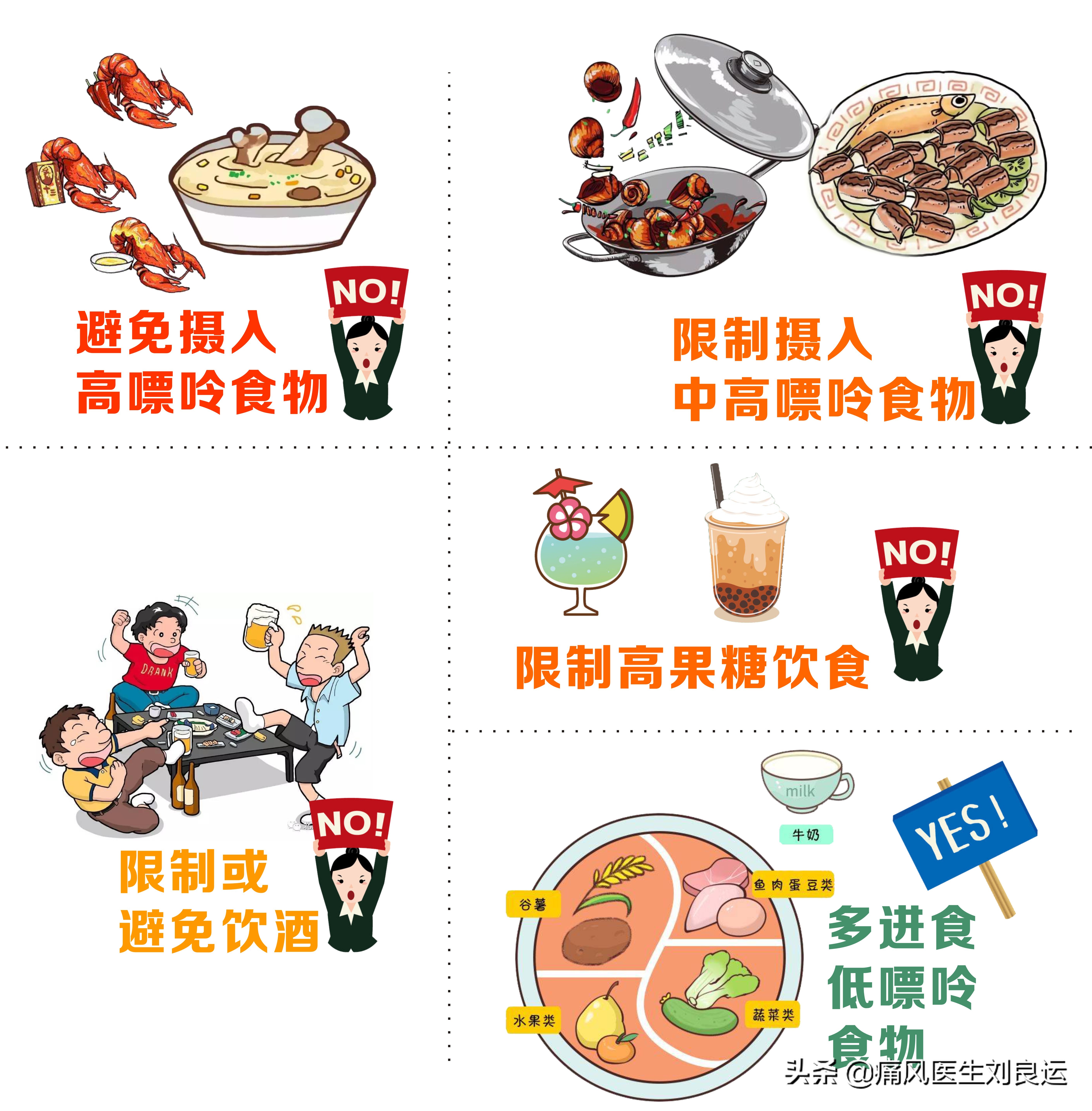 痛风为什么反复发作？对照十种原因，避开四个误区，做好八件事情