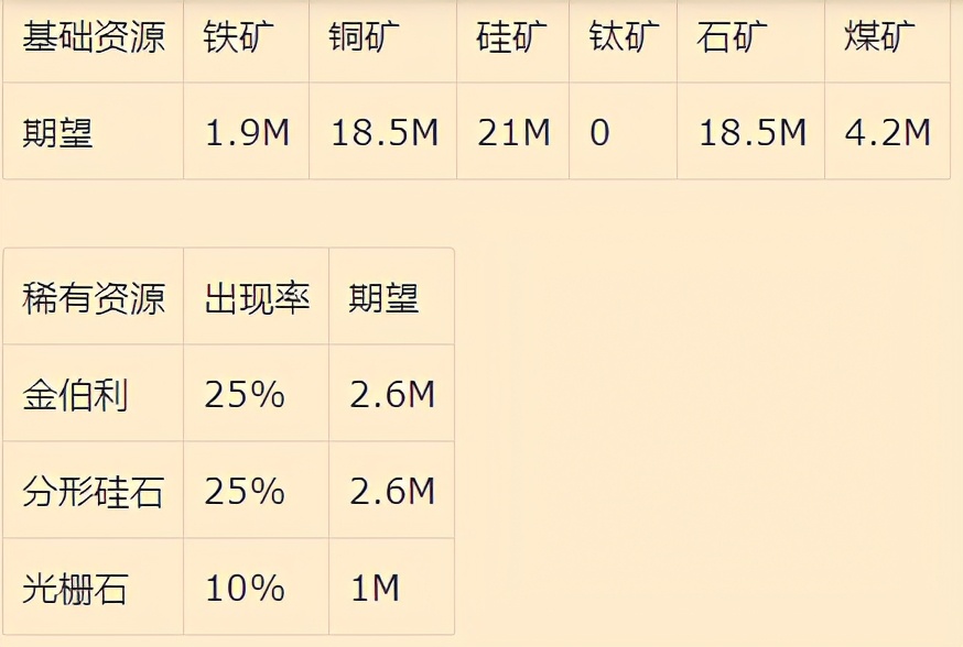 戴森球计划：星体特性和资源分布机制详解
