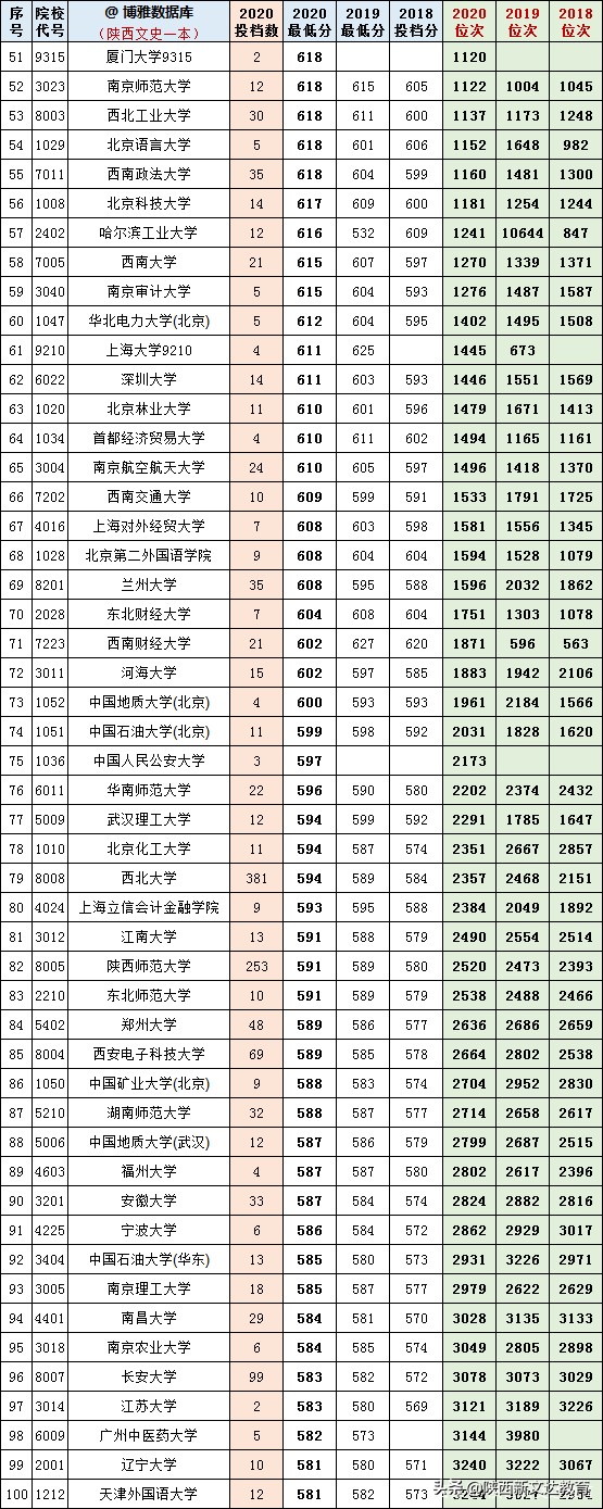 高考分数PK高考志愿填报！选择是否能决定未来？