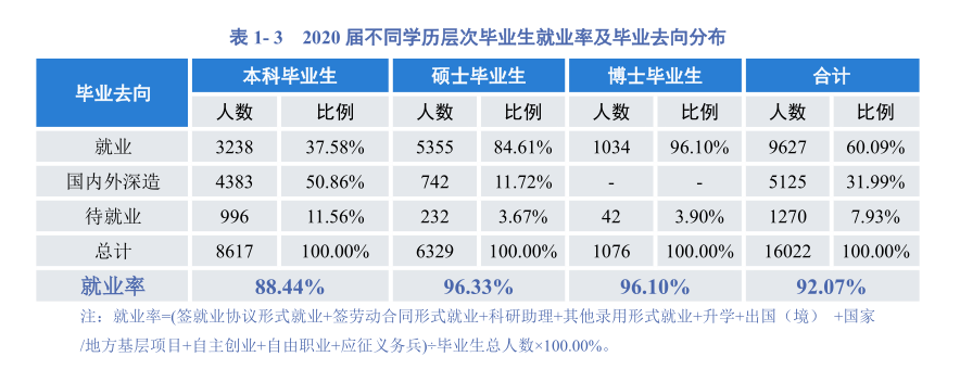 疫情大考下，四川这所高校22个专业实现100%就业，交出硬核答卷！