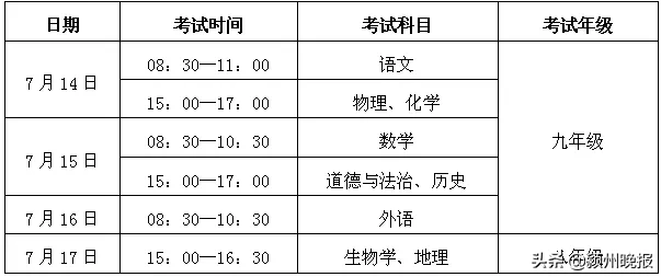 總分760分！阜陽中考7月14日開考！有些科目屬于開卷考試，看看如何進行？