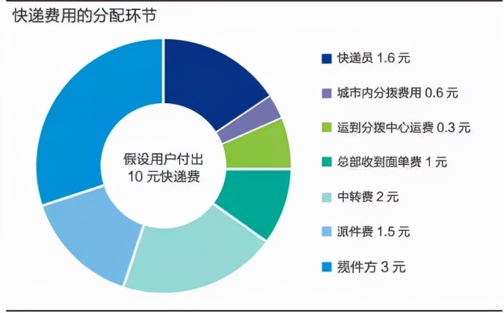 这年头，快递员想辞个职，得通过坐牢才能实现？