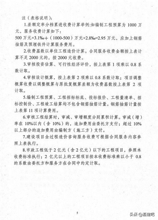 全国30省/市最新工程造价咨询收费标准公布！