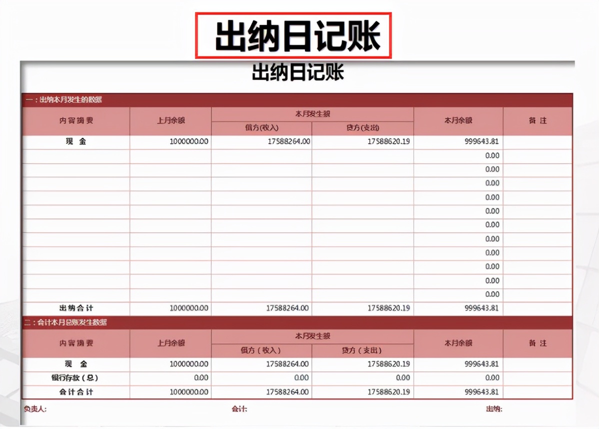 财务报表那么多，只有这些才是好用又好看，干货收藏