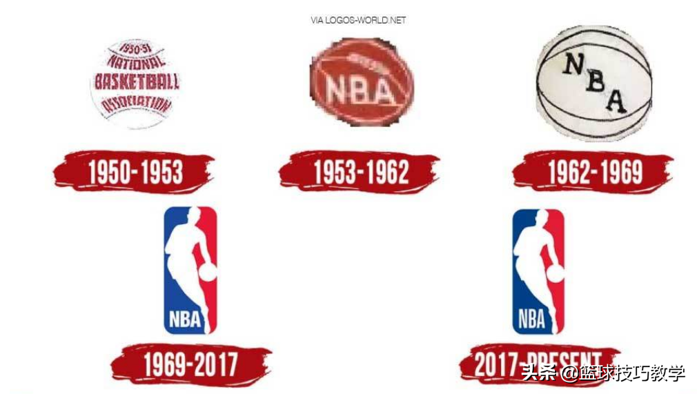 nba球衣为什么没标志(NBA官宣换新logo了！新logo不是科比)