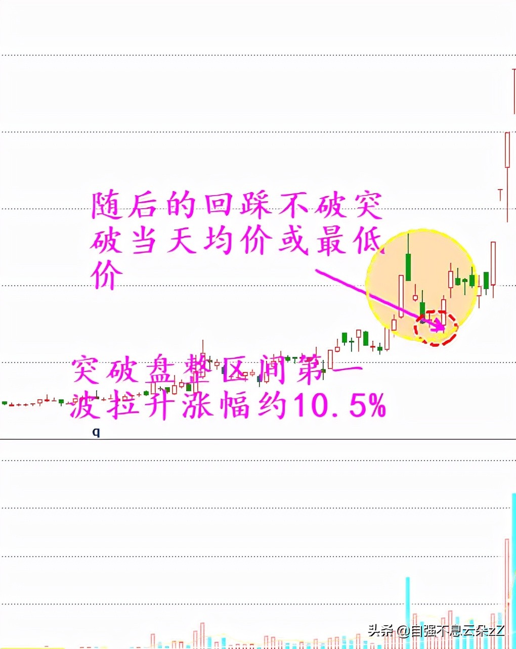 中国股市：符合这8个量化标准的是即将上涨的牛股，可上车别犹豫