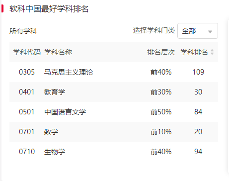 今年暑期，这3部电视剧超火，主角全部来自重庆这所高校！
