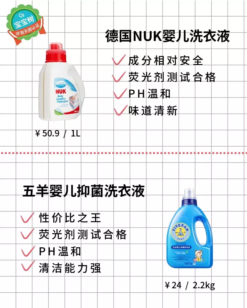 宝宝红疹一直不好,该看看你家的洗衣液了