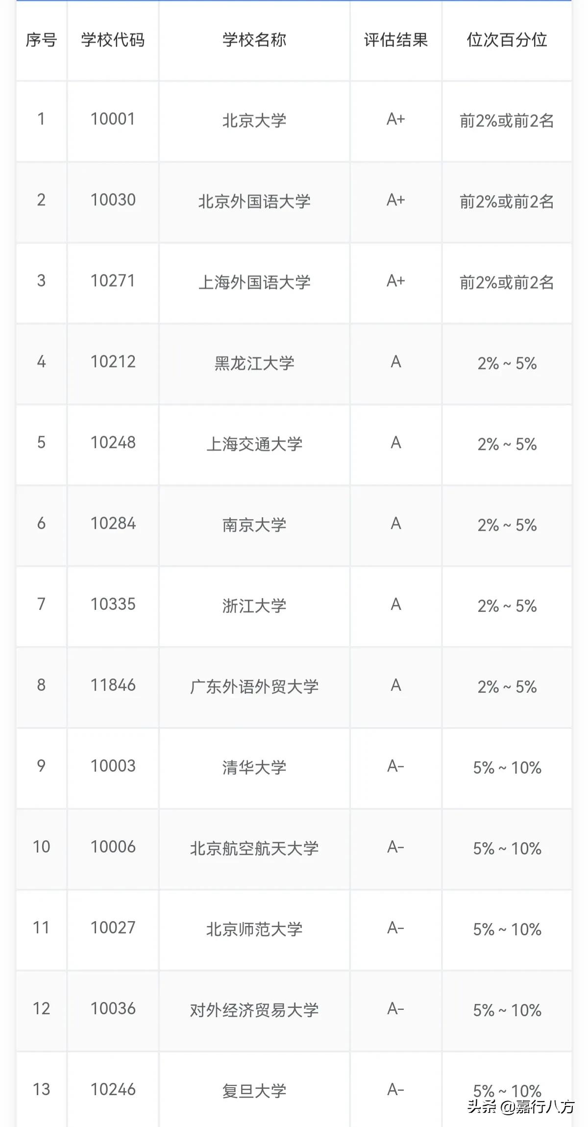 黑龙江大学与辽宁大学谁更强一些