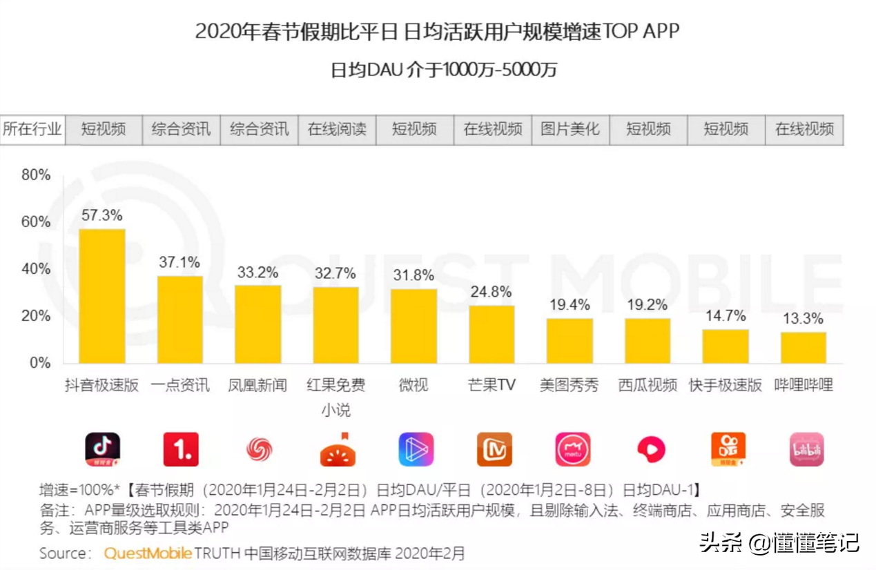 别人撒币，B站撒爱
