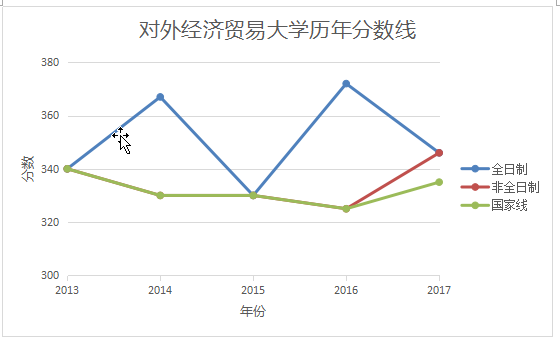 2020年对外经济贸易大学金融学考研参考书分数线报录比