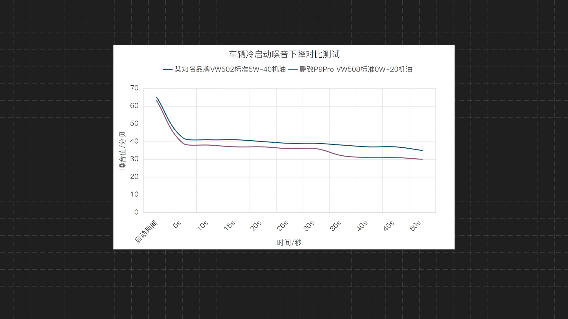 奥迪A6L车主亲测0W-20润滑油，壳牌鹏致P9 Pro评测