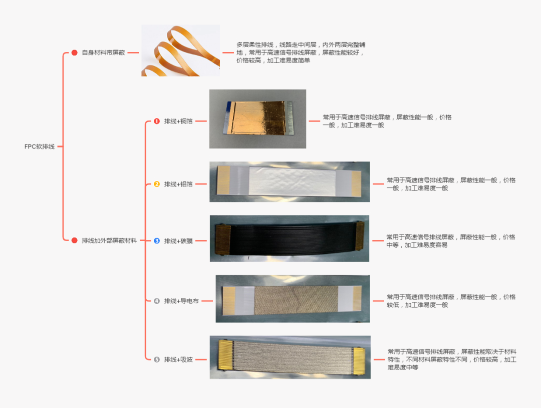 EMC整改三大法宝之屏蔽排线如何选择