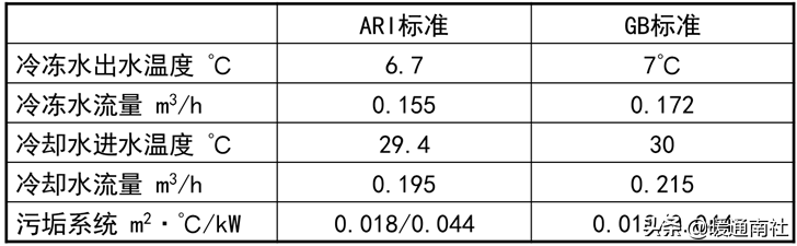 离心式制冷压缩机结构原理