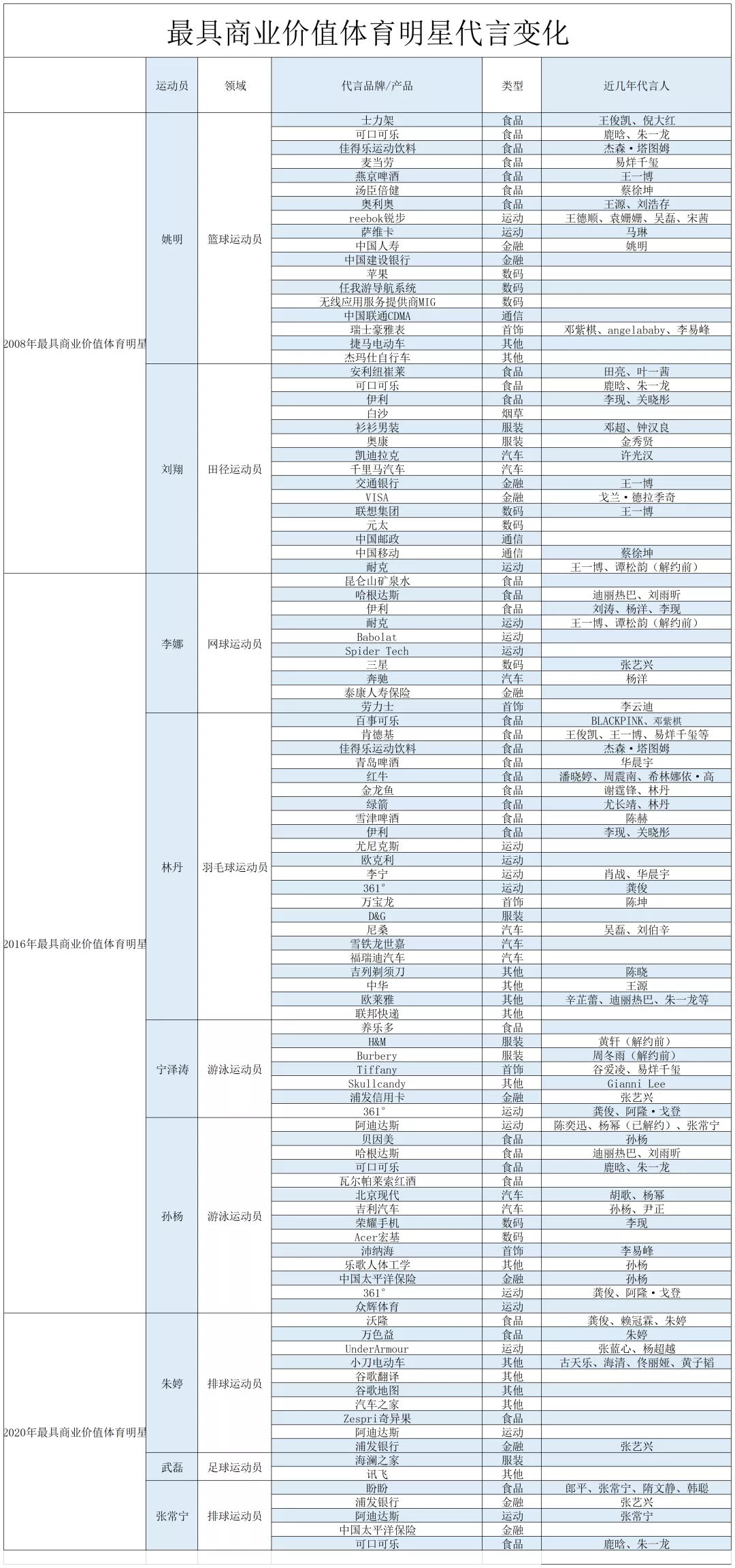 这是一个没有体育巨星的时代