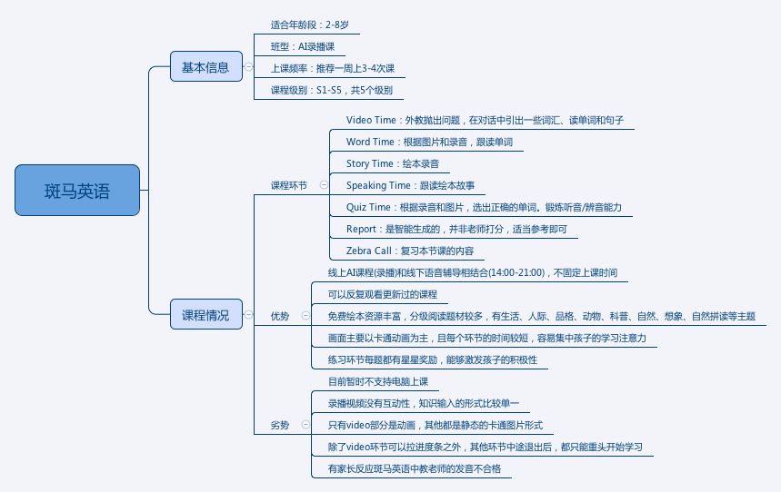 最新测评：少儿启蒙英语机构如何选？这些你都该知道