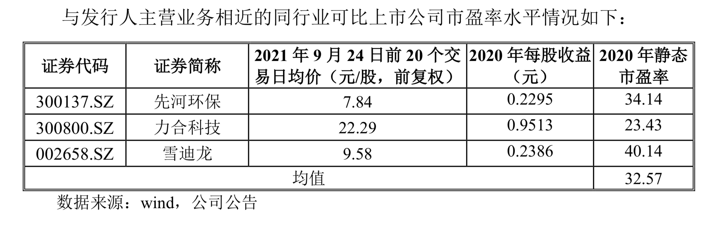 恒合股份：获评北京“专精特新”中小企业，总市值只有5.4亿