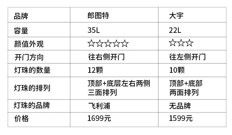 奶瓶消毒柜排行榜（奶瓶紫外线消毒柜对比评测）