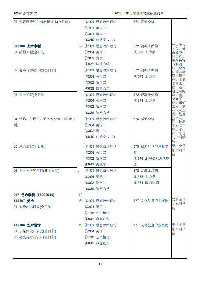 招2450人！湖南又一所高校出硕士招简