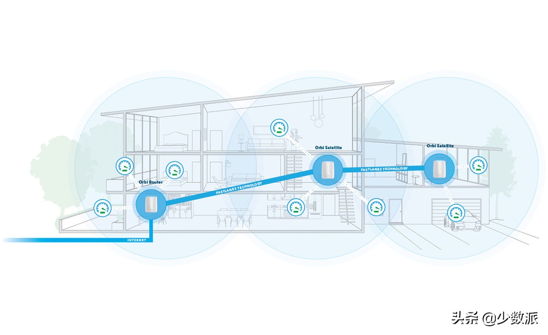 HomeKit 从零完全入门指南，看这一篇就够了