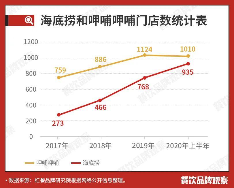 2020中国火锅十大品牌揭晓，后疫情时代火锅还能怎么玩？
