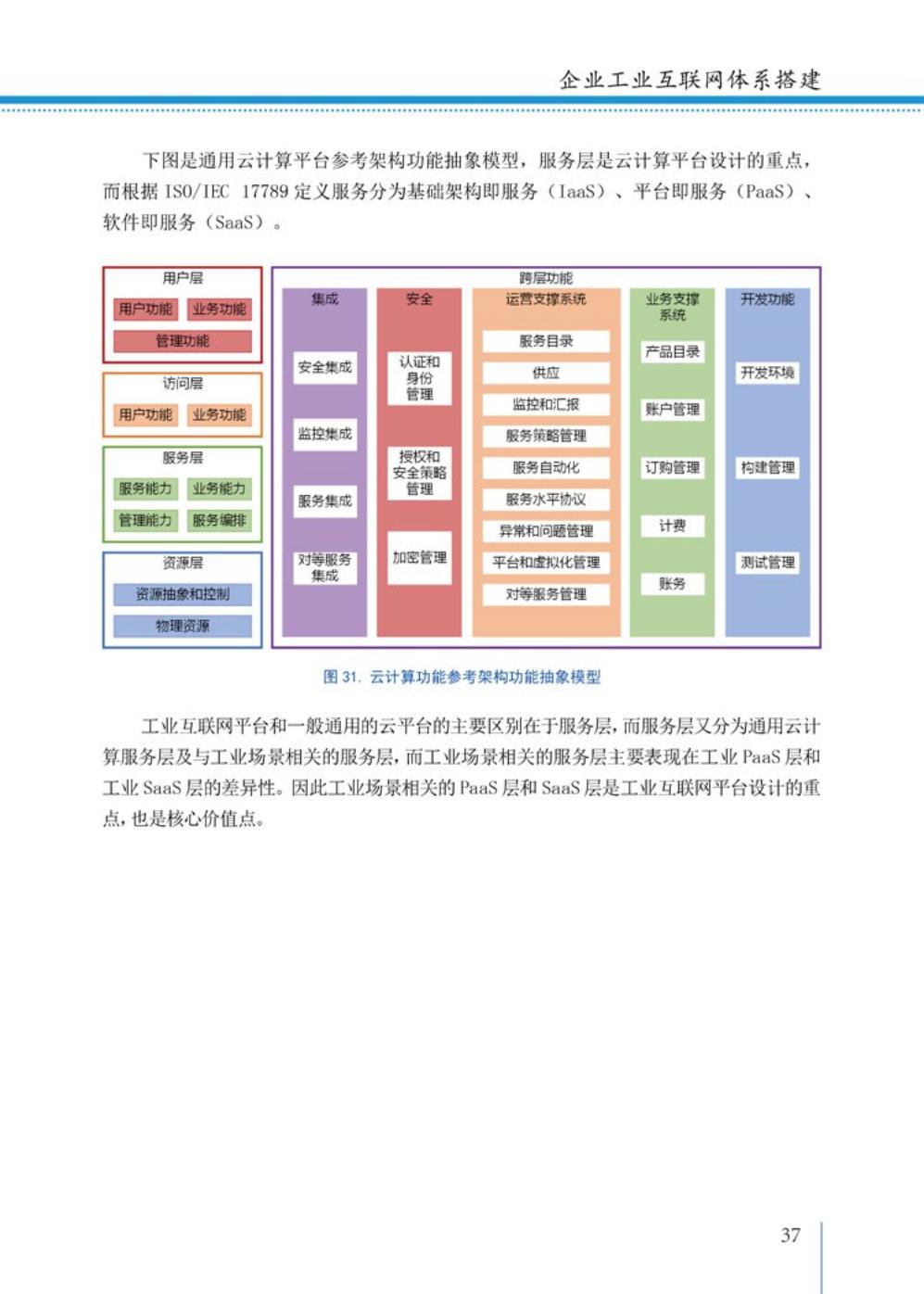 2021工业互联网白皮书（完整版）