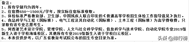 广东各高校2019年招生计划汇总