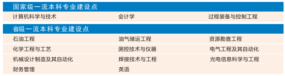 西安石油大学，一所性价比