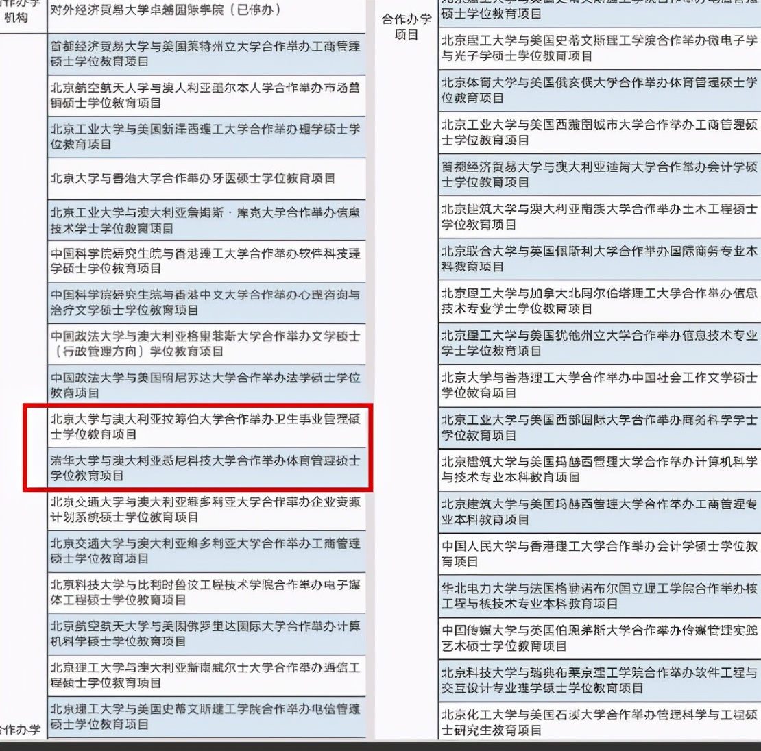 286个中外合作学校终止，清华北大这样985也在其中，你踩雷了吗？