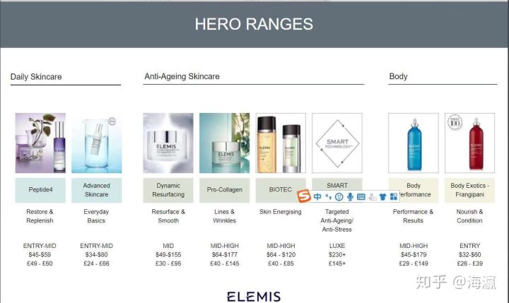 美容专业本科应届毕业生就业？到底能从事什么工作？