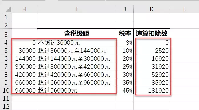 元旦后最新个税实施，如何计算？公式和计算方法都在这里！