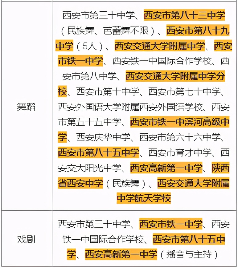 给孩子学点啥特长，中高考能降分录取？