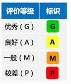 可能是最详细的中保研第二次碰撞测试解读