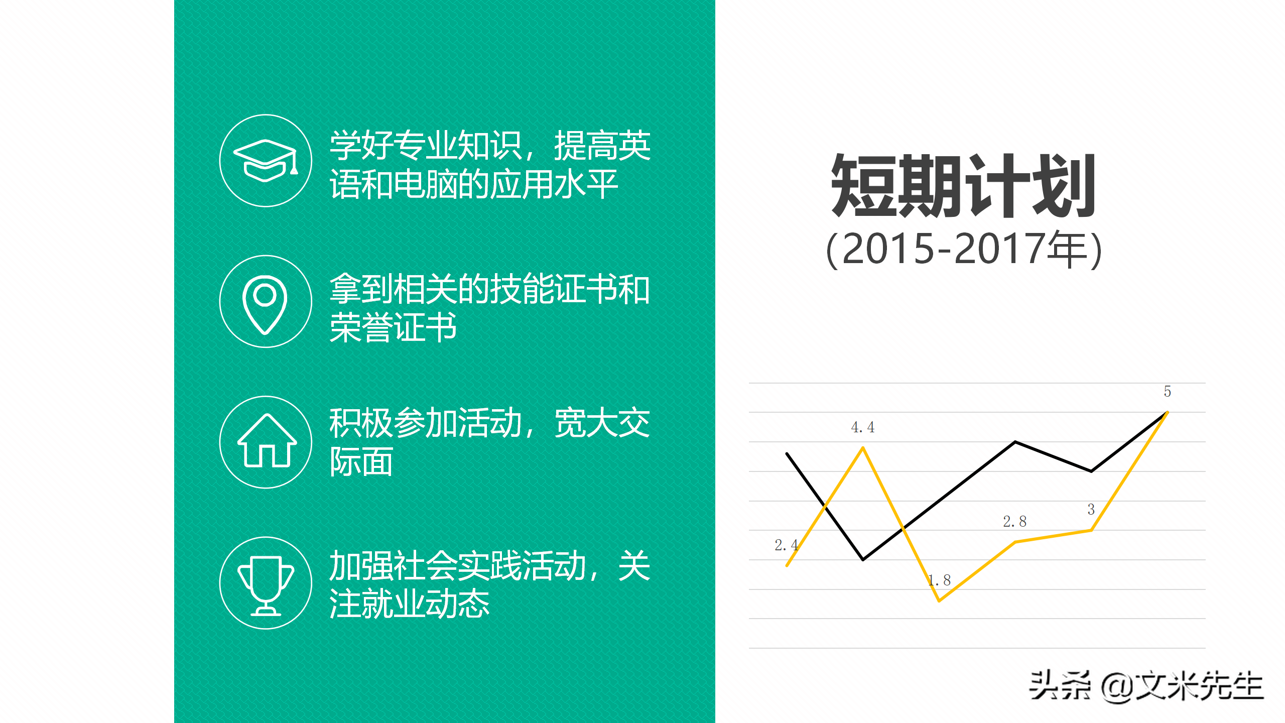 规划精彩人生，打造锦绣前程，27页职业生涯规划培训课件，精美