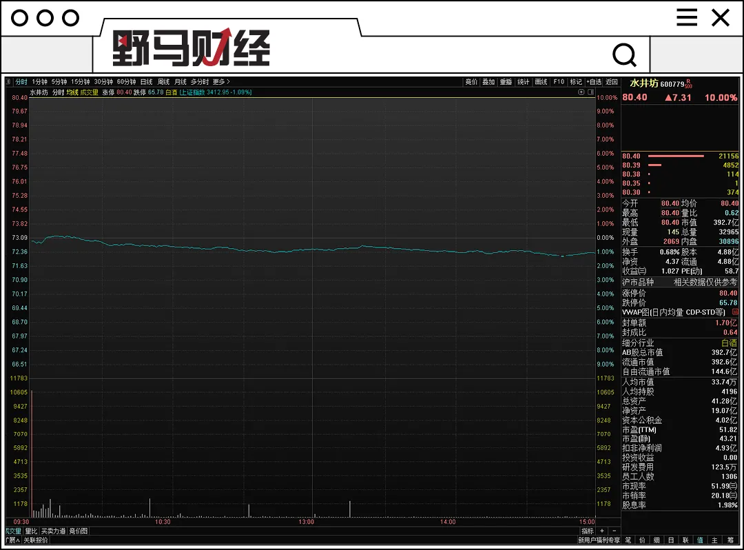 一纸公告值74亿!茅台镇的酱香酒真香?