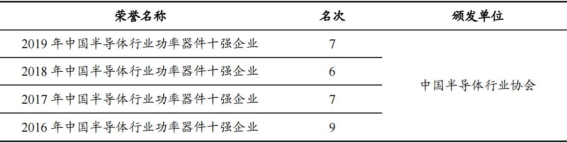 电子行业中的CPU，功率半导体核心IGBT的未来怎么看？