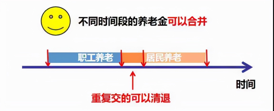 这样缴社保等于白交！社保缴纳规则你应该了解