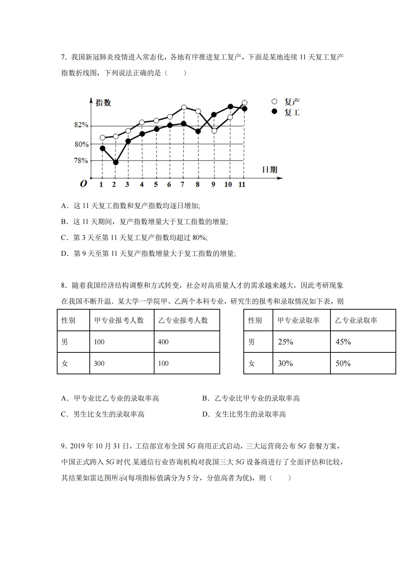 新高考题型：图表信息题（精选50题），解题指导分享，只发这一次