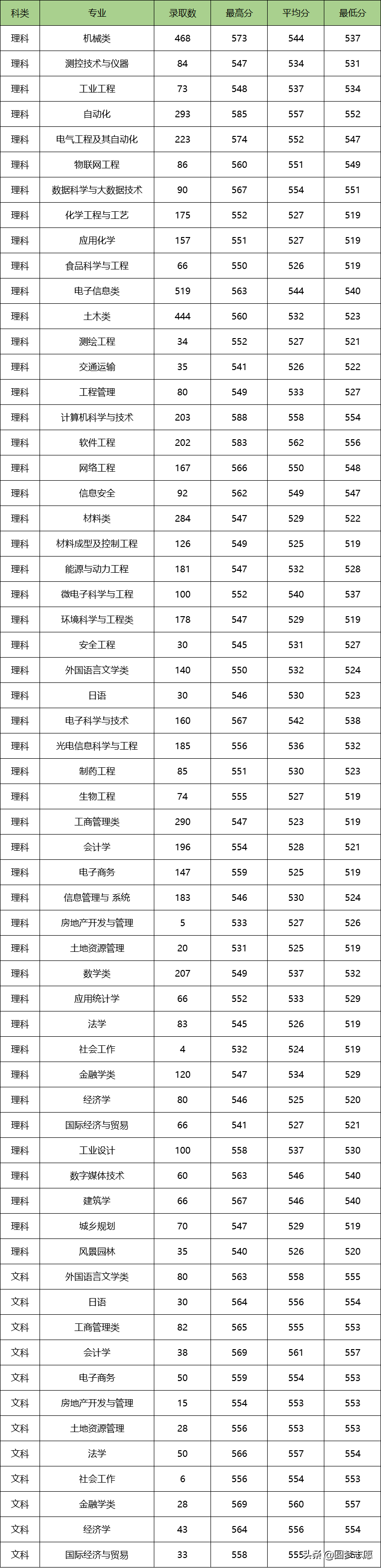 广东工业大学 专业,广东工业大学专业目录