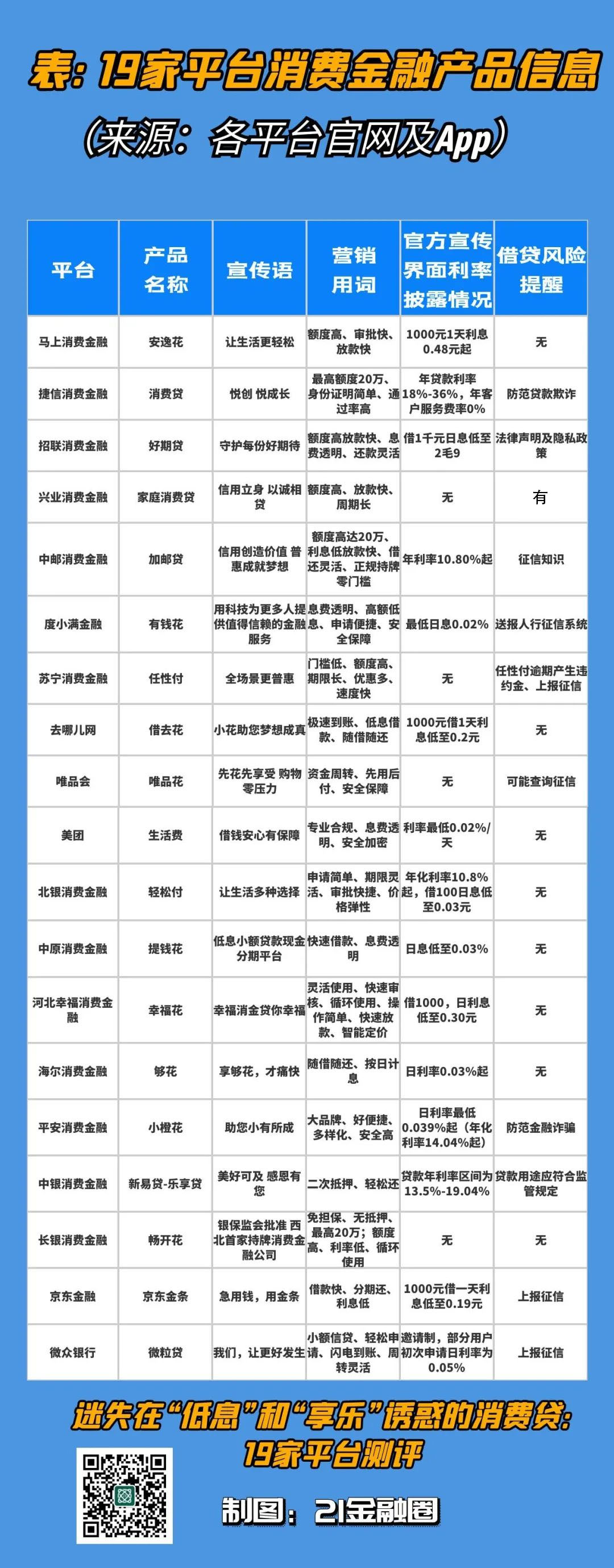 19家消费信贷平台测评：谁诱惑了这届年轻人