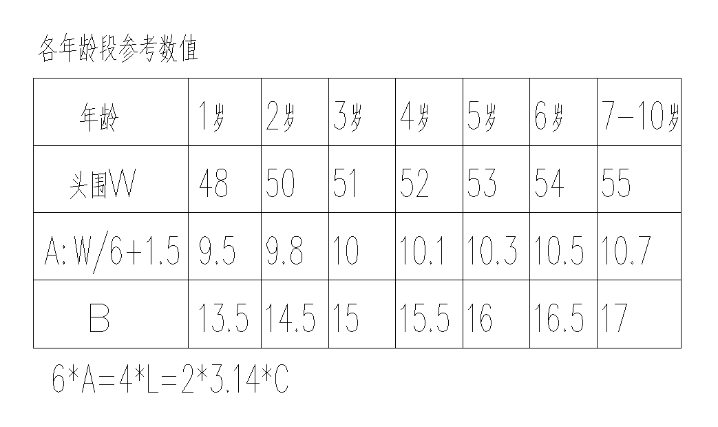 宝宝春秋帽子的制作（附1~10岁纸样图纸）