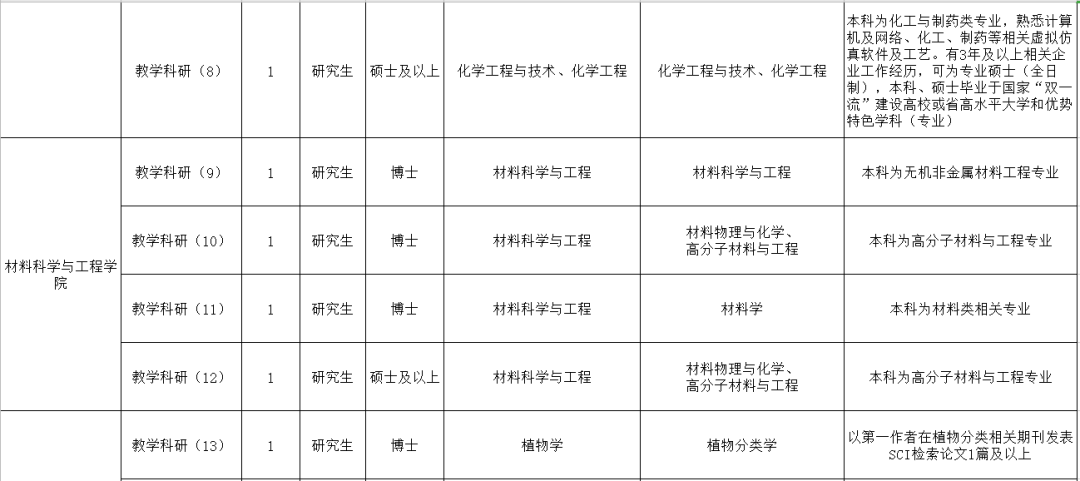 大庆市事业单位招聘网（含大庆岗位）