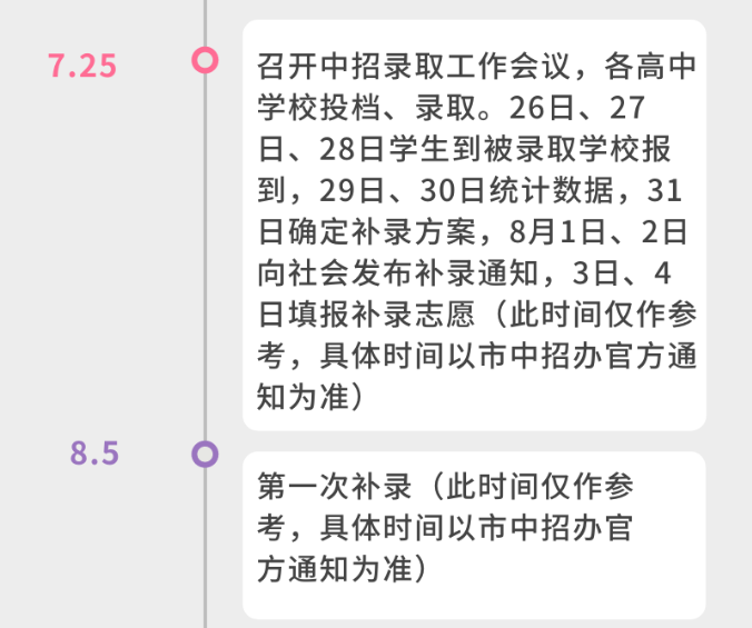 最新！洛阳又一批高中公布2021中招录取分数线