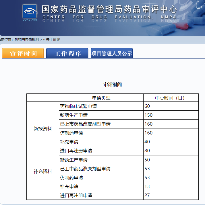 清华临床研究所详解首款国产新药的中美NDA之路