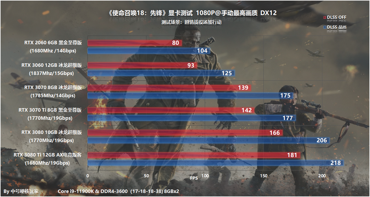 使命召唤18配置要求(使命召唤配置要求18pc多少g）