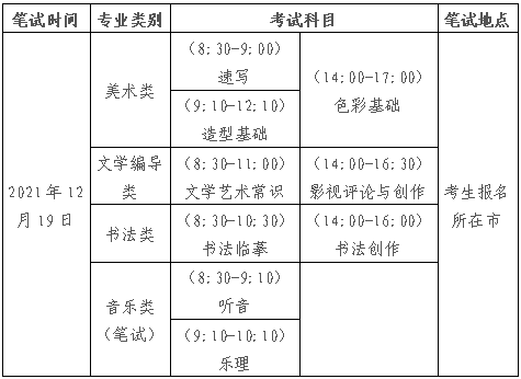 明日9:00高考报名！今年报名有哪些变化？报考前这些资料要准备