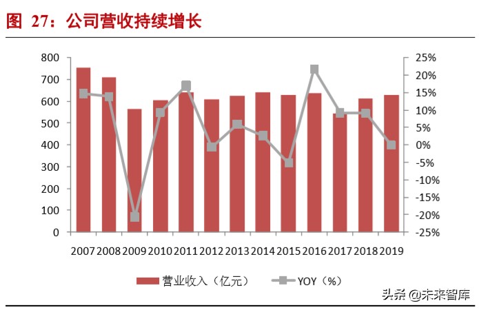 半导体材料专题报告：电子气体投资宝典